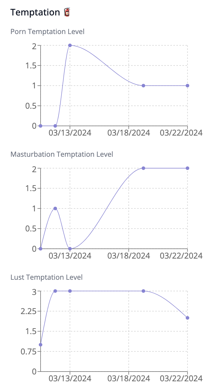 Advanced Metrics Lightsquad